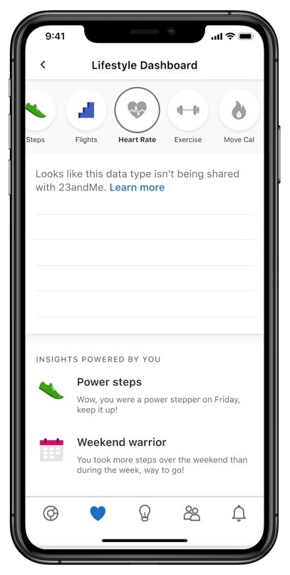 How the lifestyle dashboard looks on the iPhone