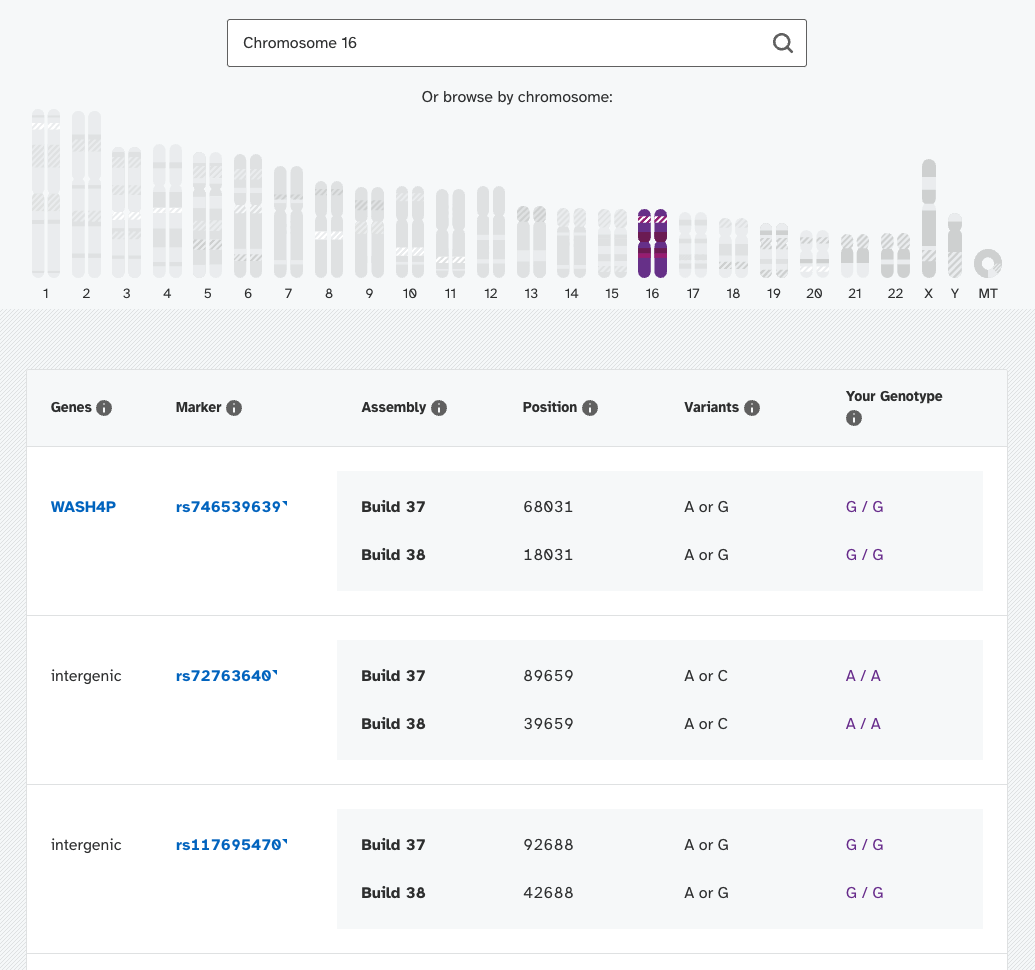Sample search result from the Browse Raw Data feature