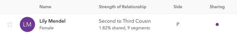 DNA Sharing example when open sharing with the result