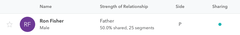 DNAR-sharing.png